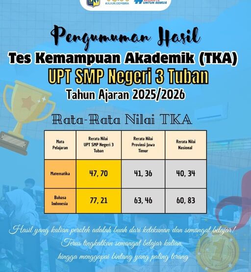 UPT SMP Negeri 3 Tuban Cetak Prestasi Gemilang di TKA 2026, Lampaui Rata-Rata Provinsi dan Nasional