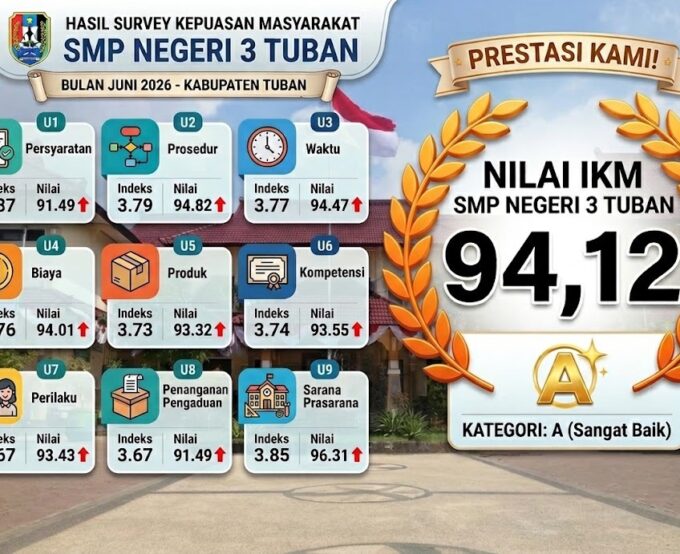 HASIL SURVEY KEPUASAN MASYARAKAT UPT SMP Negeri 3 Tuban TAHUN 2026